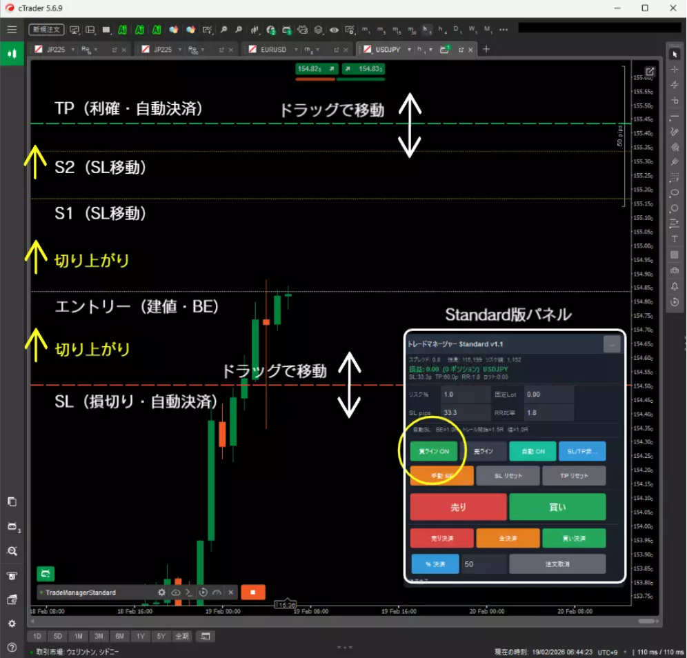 買いライン操作