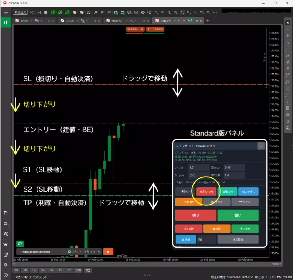 売りライン操作